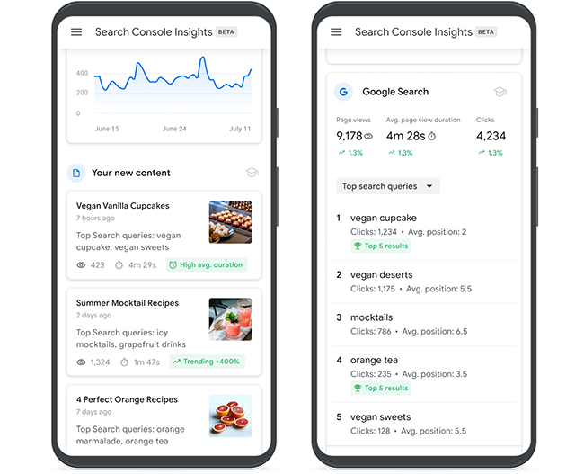 Search Console Insights.