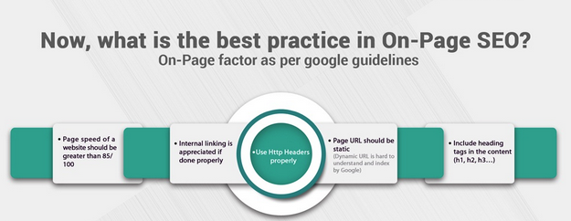 best practice SEO