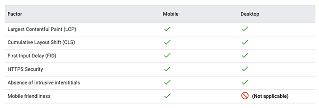 Desktop factors.