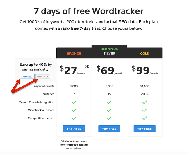 Wordtracker signup.