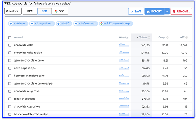 Main results.