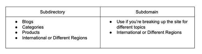 Subdirectory or subdomain.