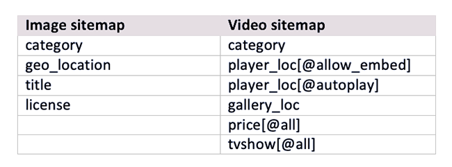 Sitemap extensions.