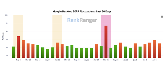 Desktop volatility