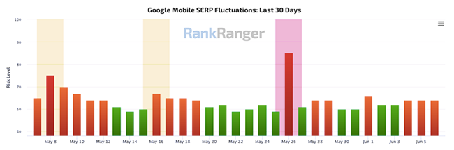 Mobile volatility.