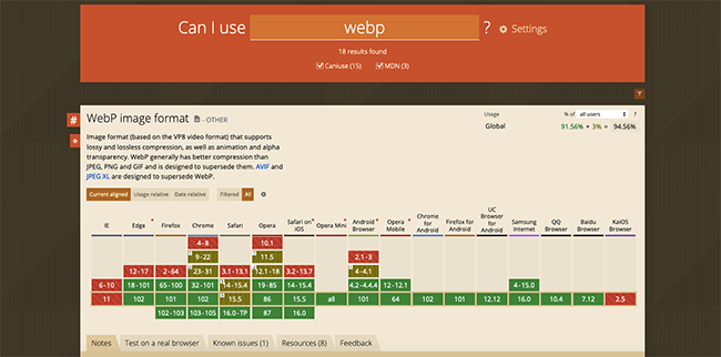 CanIUse image formats.