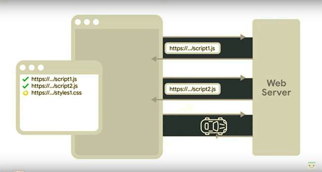 Image sequence http1.