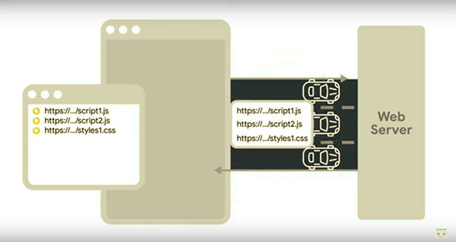 Image sequence http2.