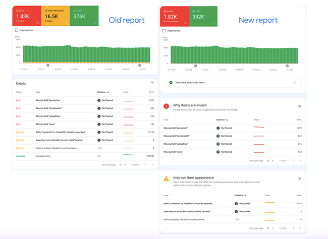 Search Console report.