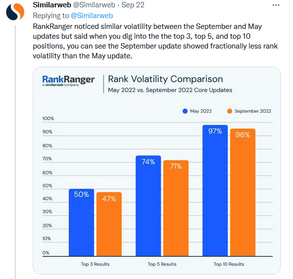 May_Sep comparison.