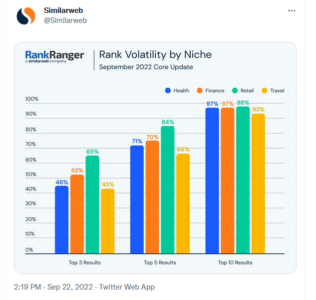 Volatility by niche.