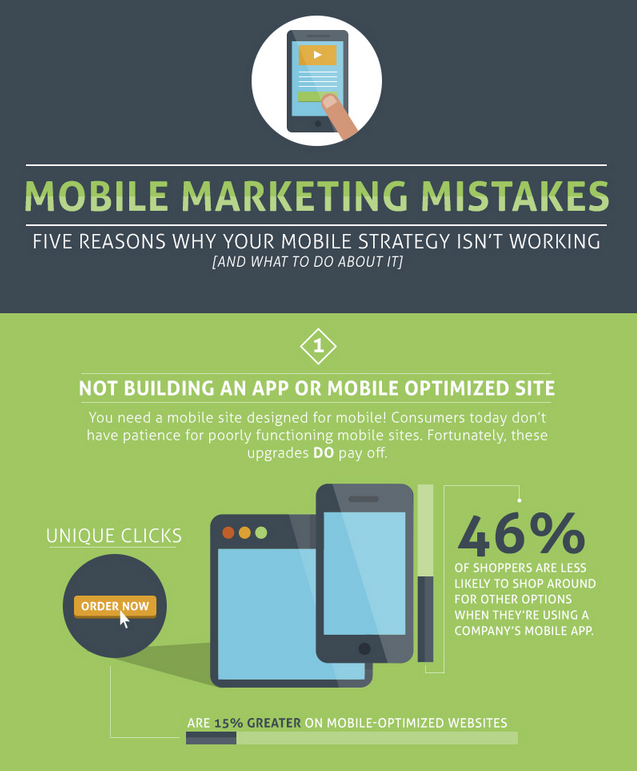 5 reasons why your mobile strategy isn't working