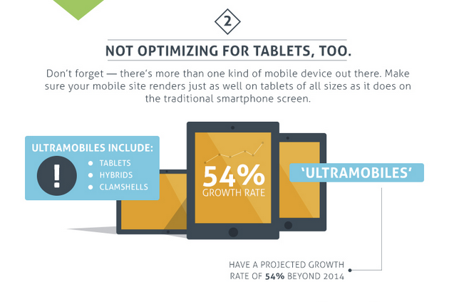 Not optimizing for tablets, too