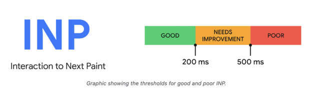 INP thresholds.