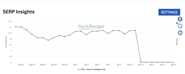 RankRanger tracking.