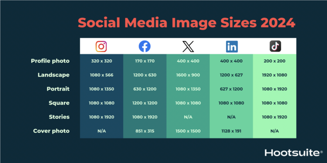 Summary image sizes.