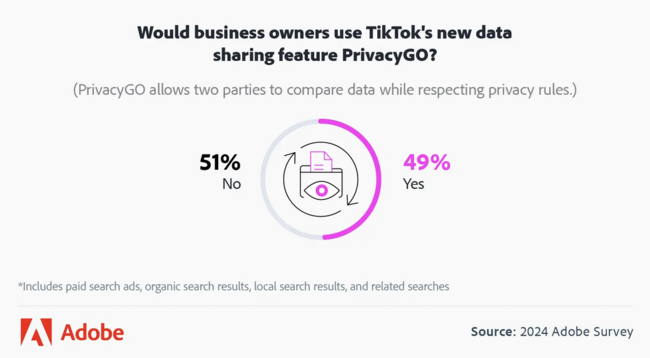 TikTok privacy feature.