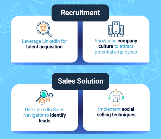 Recruitment and sales.