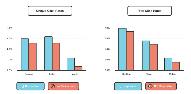 responsive design