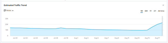 HCU site upturn.