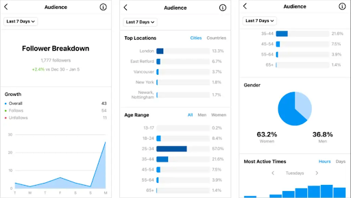 Audience metrics.