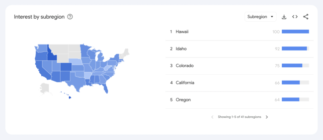 Geographic breakdown.