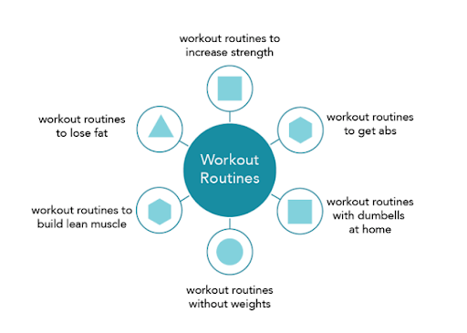 Keyword cluster