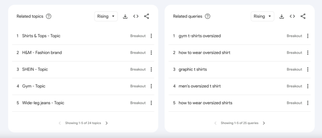 Related topics and queries.