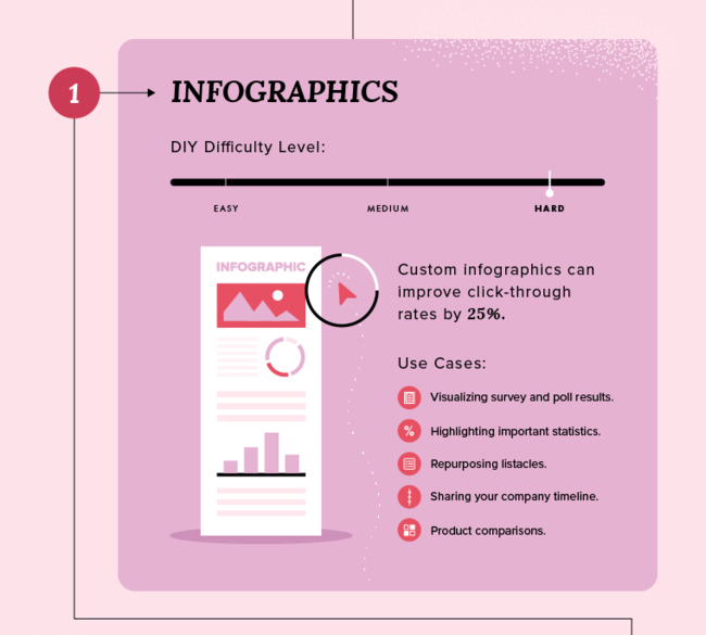 Infographics