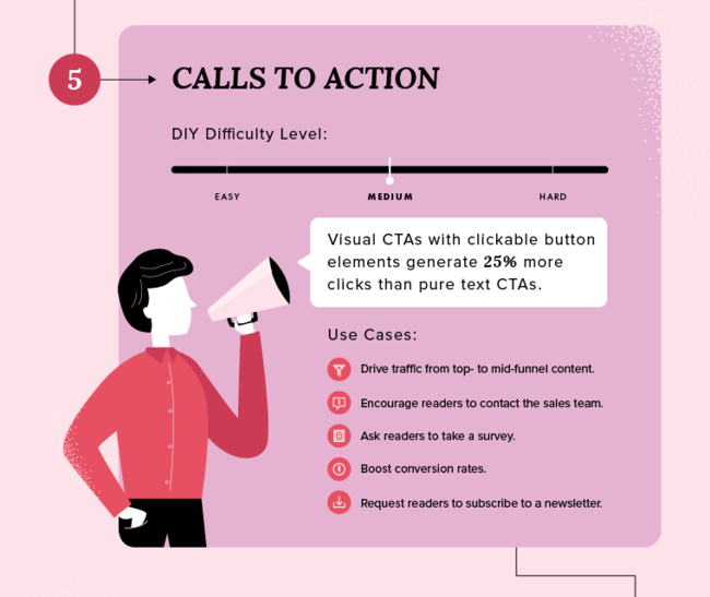 Calls to action