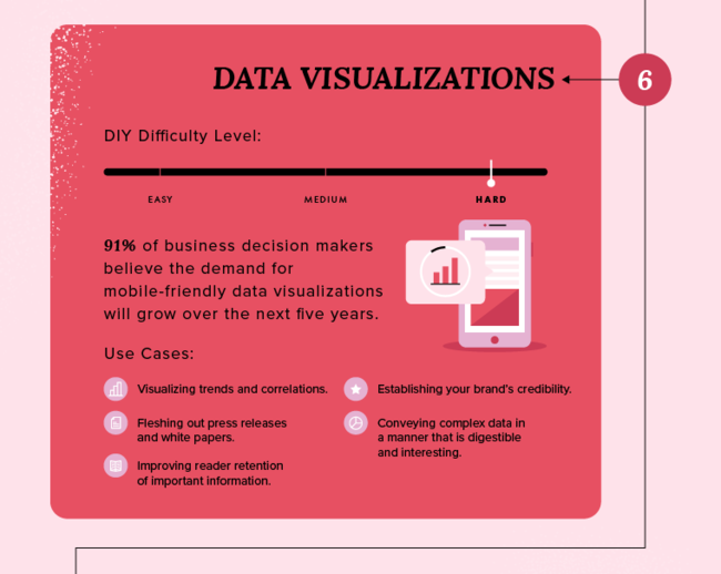 Data visualizations