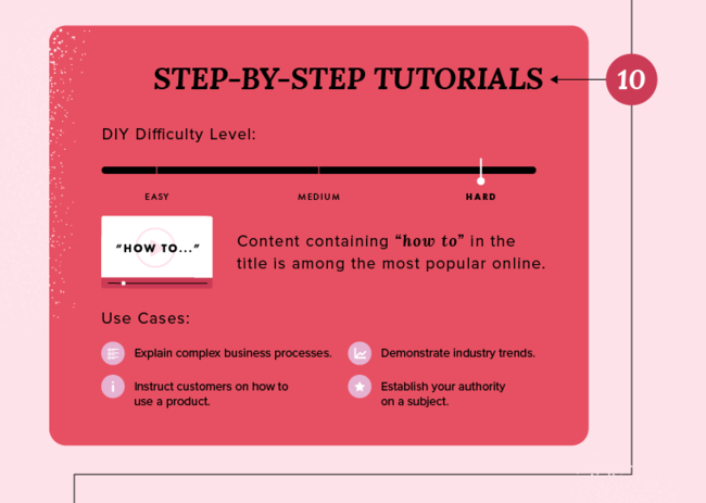 Step-by-step tutorials