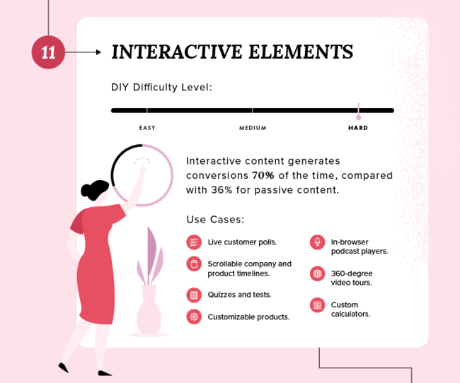 Interactive elements