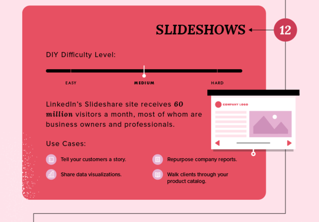 Slideshows