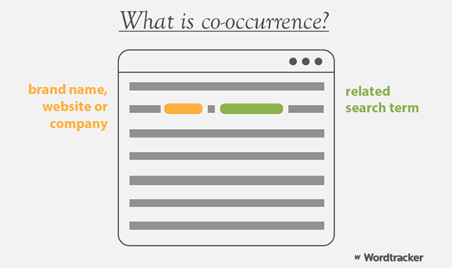 what is co-occurrence in SEO?