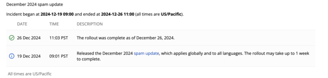 Spam update dates.