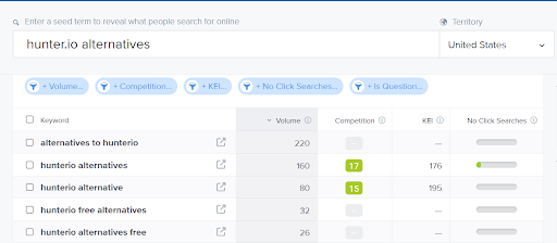 Alternatives keyword search