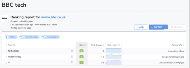 Ranking report.