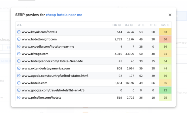 Serp preview