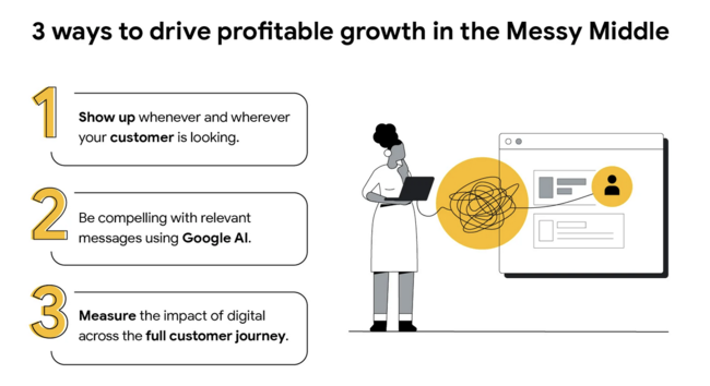 Google on the messy middle.