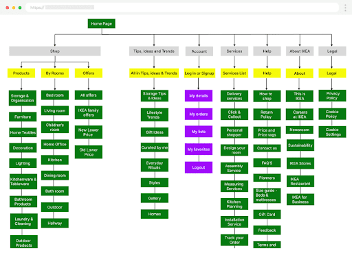 IKEA sitemap