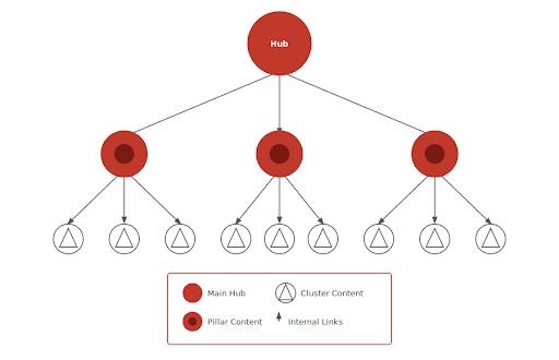 Cross referencing pages.