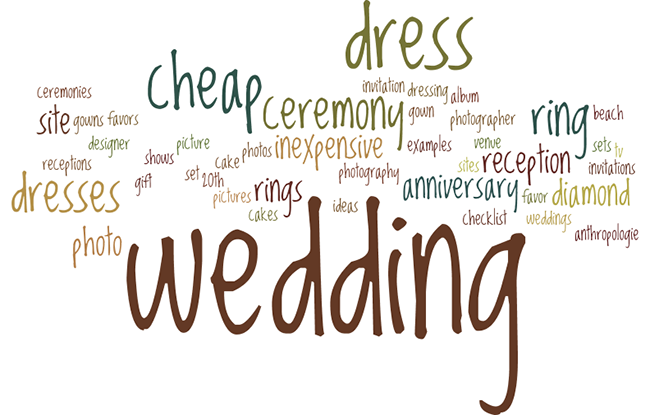 wedding keywords June 2015