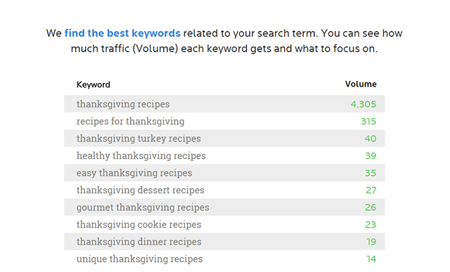 Long Tail Keywords A Guide To Finding And Utilizing Them In Your Content Wordtracker Blog